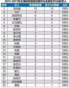 娱乐吃瓜演员名单表最新,揭秘明星们的幕后故事